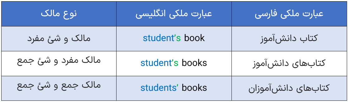 بیان مالکیت