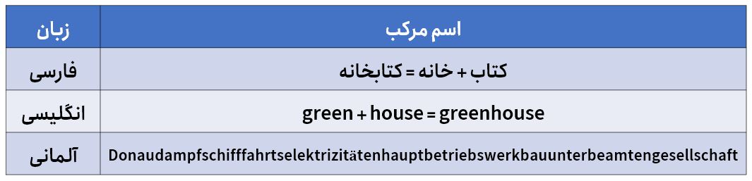 نمونه اسامی مرکب