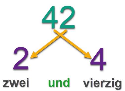 نحوه خواندن اعداد